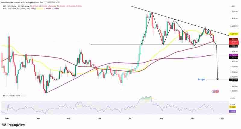 瑞波币(XRP)价格跌破3美元后会再次崩盘吗?一文分析