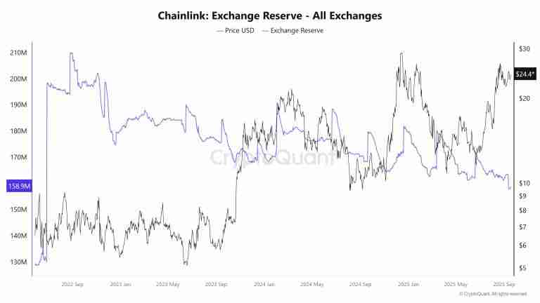 Chainlink2025-2050年价格预测：LINK币能达到1,000美元吗？