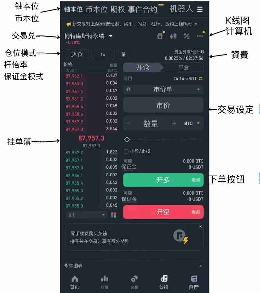 2025币安合约交易指南：下单交易前你必须注意的10个细节