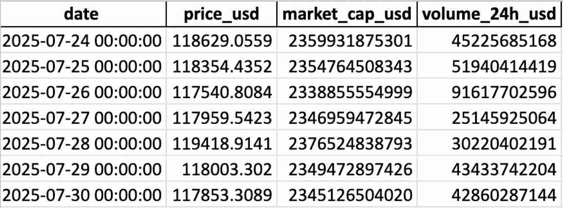 如何下载比特币历史价格数据（分步指南）