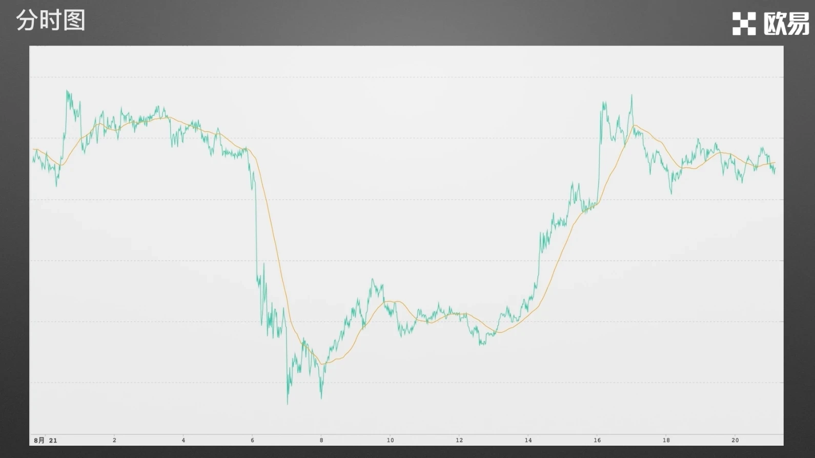 零基础学K线1：从价格到K线