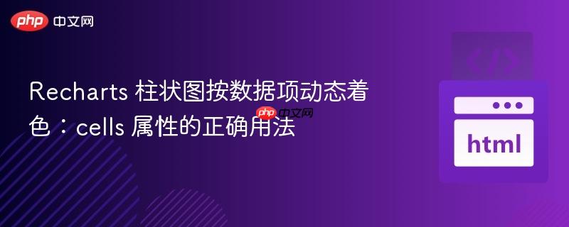 Recharts 柱状图按数据项动态着色：cells 属性的正确用法