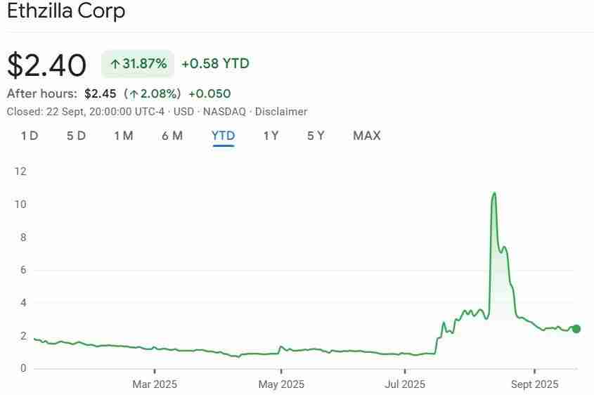 纳斯达克上市公司ETHZilla推出3.5亿新资金池押注以太坊（ETH）