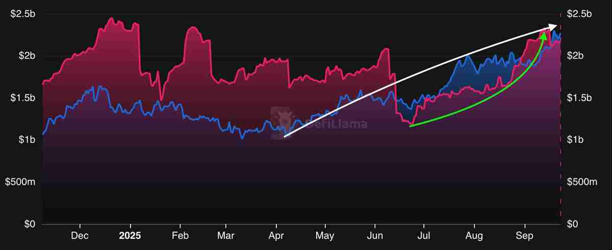 Avalanche逆势上扬，AVAX价格暴涨10%——一文了解背后原因揭秘