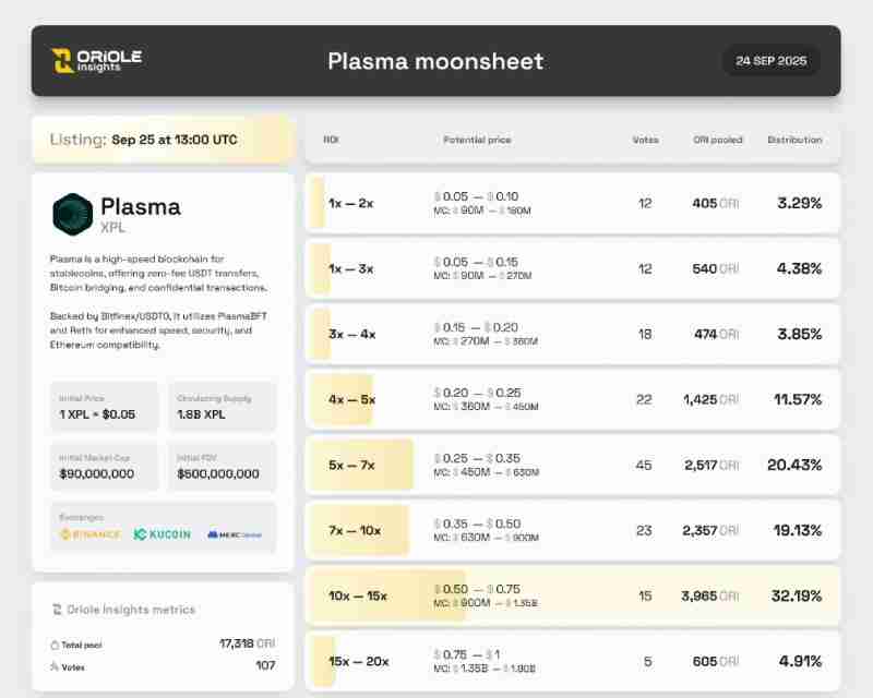 Plasma(XPL)币是什么?未来潜力如何?XPL代币价格预测