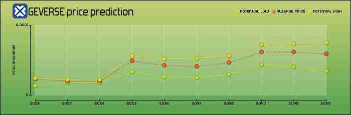 DOGEVERSE是什么？DOGEVERSE代币经济学、价格趋势及未来展望
