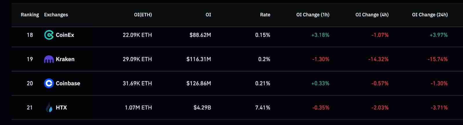 为何以太坊（ETH）在短短一周内下跌了不止20％？未来如何？