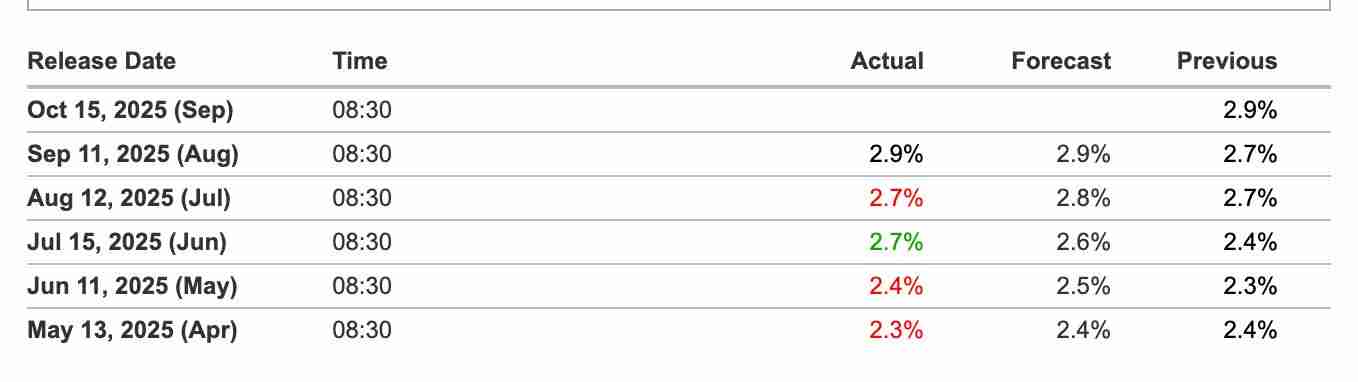 为何以太坊（ETH）在短短一周内下跌了不止20％？未来如何？