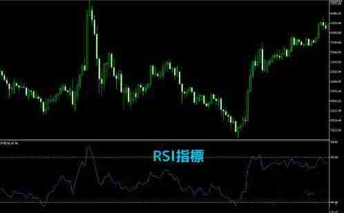 币圈技术分析教学：如何用RSI指标判断市场强度？