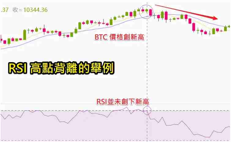 币圈技术分析教学：如何用RSI指标判断市场强度？
