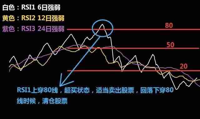 币圈技术分析教学：如何用RSI指标判断市场强度？