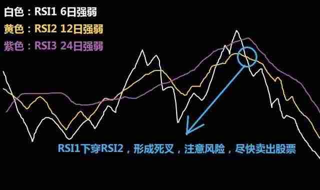 币圈技术分析教学：如何用RSI指标判断市场强度？