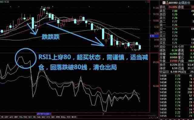 币圈技术分析教学：如何用RSI指标判断市场强度？