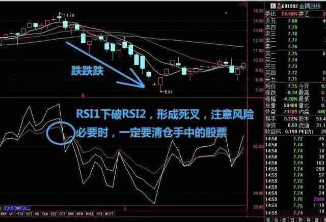 币圈技术分析教学：如何用RSI指标判断市场强度？