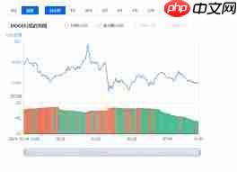10月份狗狗币行情价格是多少