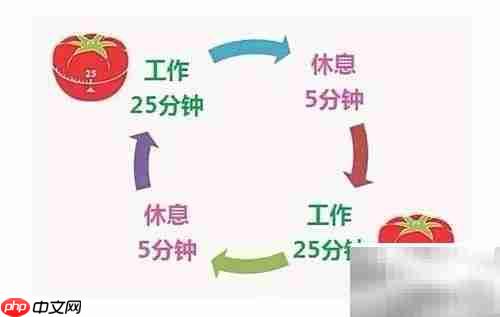 提升条理性的5个实用方法