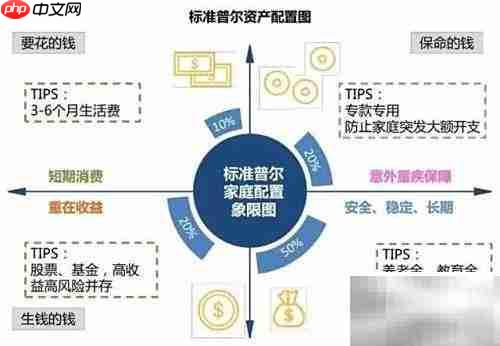 家庭理财必备12条准则