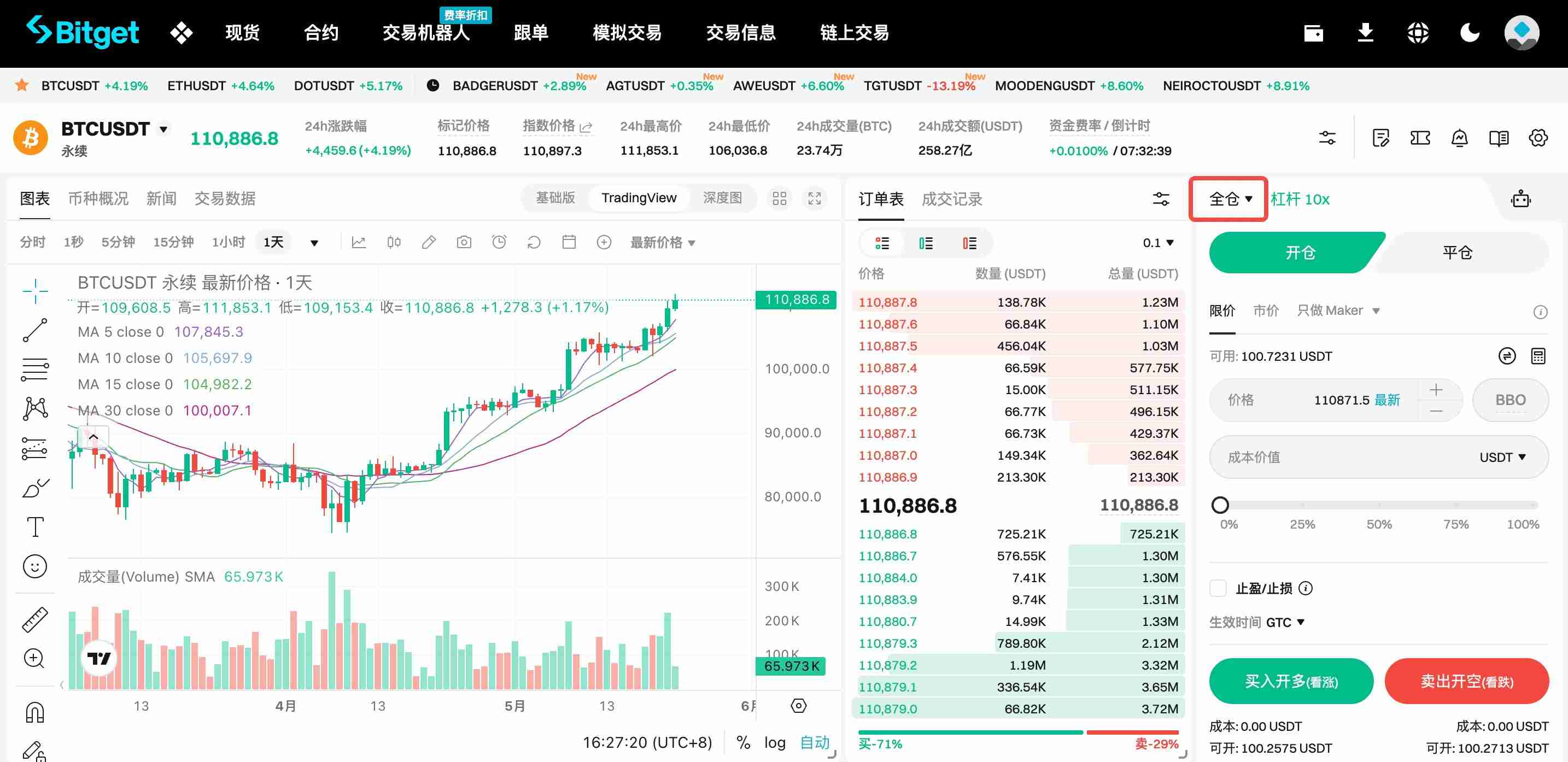 新手如何玩转Bitget期货合约交易？Bitget合约交易页面、优缺点、操作方法