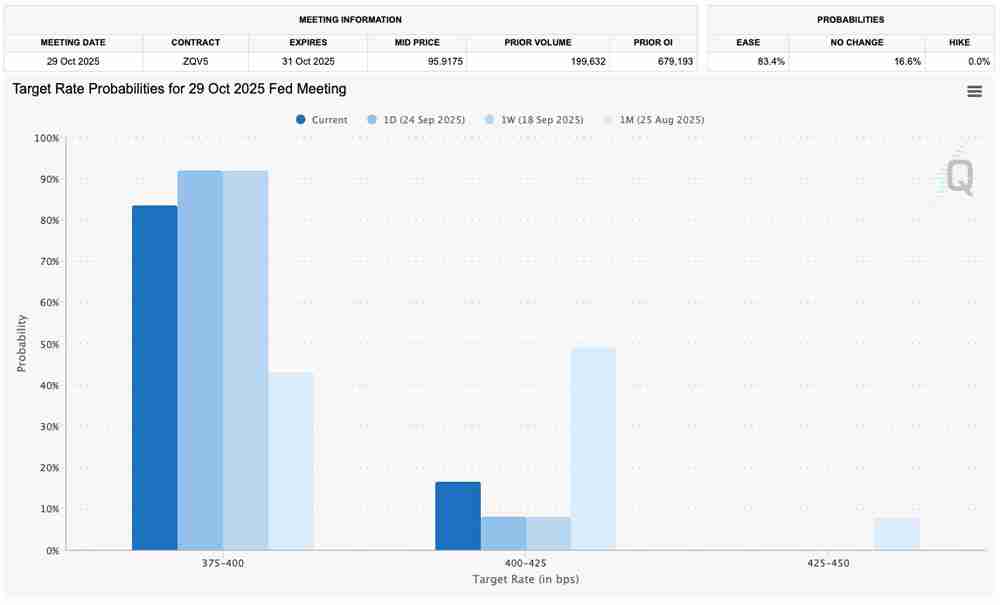 市场观察深度分析：美元攀至三周高点，比特币（BTC）或即将重返11万美元关键位
