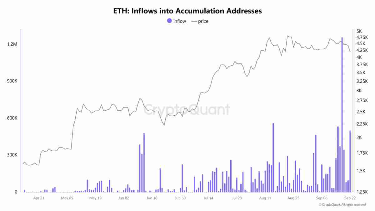 Crazzyblockk分析师：以太坊（ETH）价格热度回落，但5000美元仍为年终目标