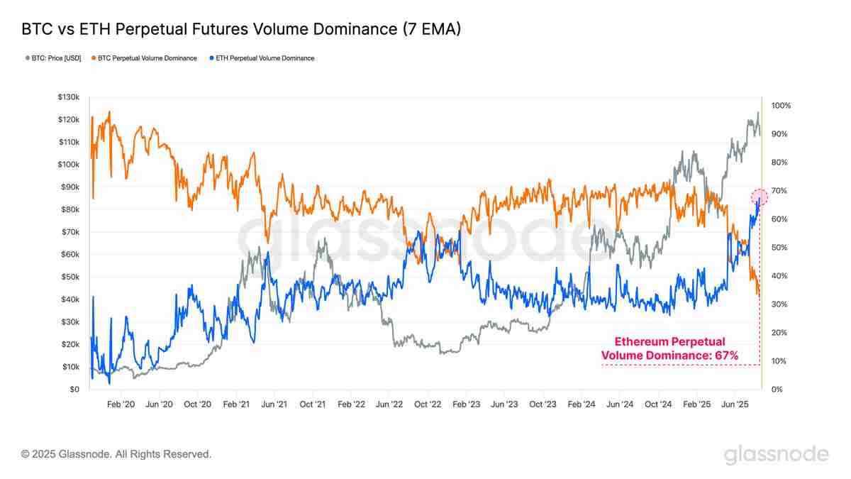 Crazzyblockk分析师：以太坊（ETH）价格热度回落，但5000美元仍为年终目标