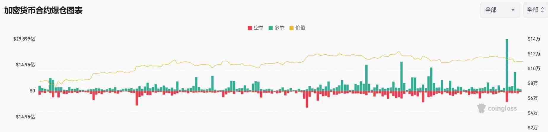 九月跌幅竟是黄金坑？历史数据揭示：比特币五大牛市均在十月启动