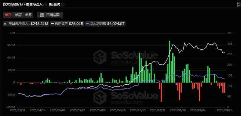 九月跌幅竟是黄金坑？历史数据揭示：比特币五大牛市均在十月启动