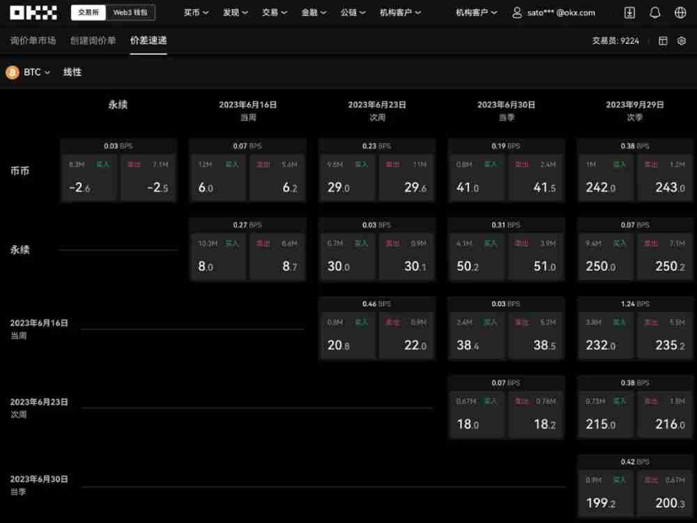 欧易交易所的价差速递是什么?如何交易?欧易价差速递操作教学