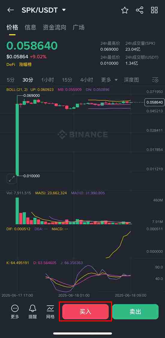 什么是Spark (SPK)币？SPK代币经济学、空投、未来展望及价格预测