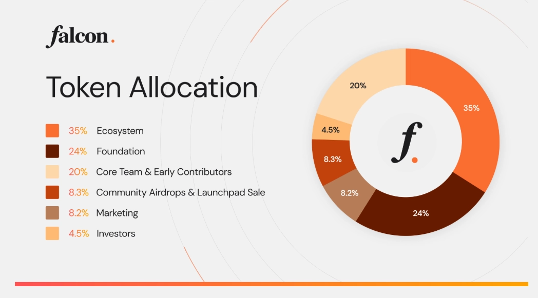 即将上线的Falcon Finance(FF)币是什么？如何参与和领取？FF代币经济和空投指南