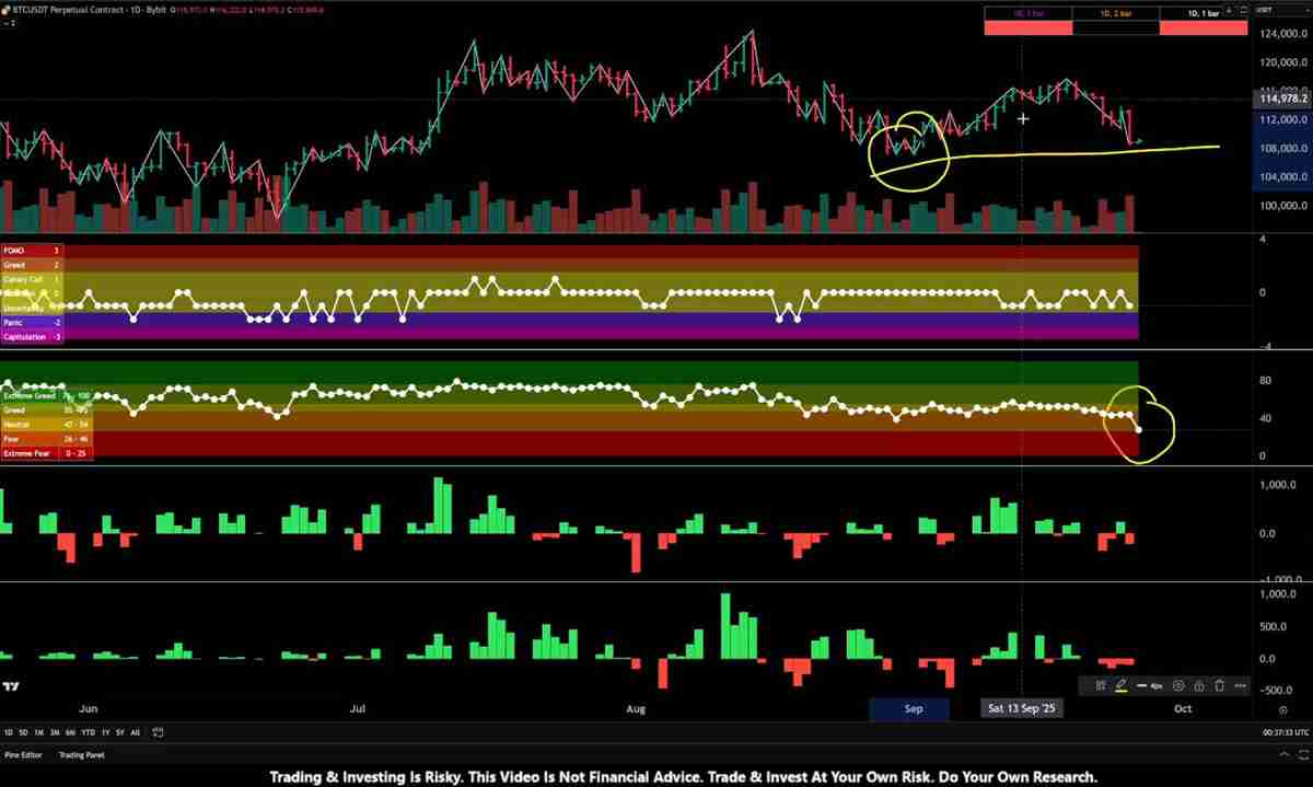 比特币（BTC）市场恐慌程度创8.3万美元以来之最，分析师揭示关键紧盯“转折点”