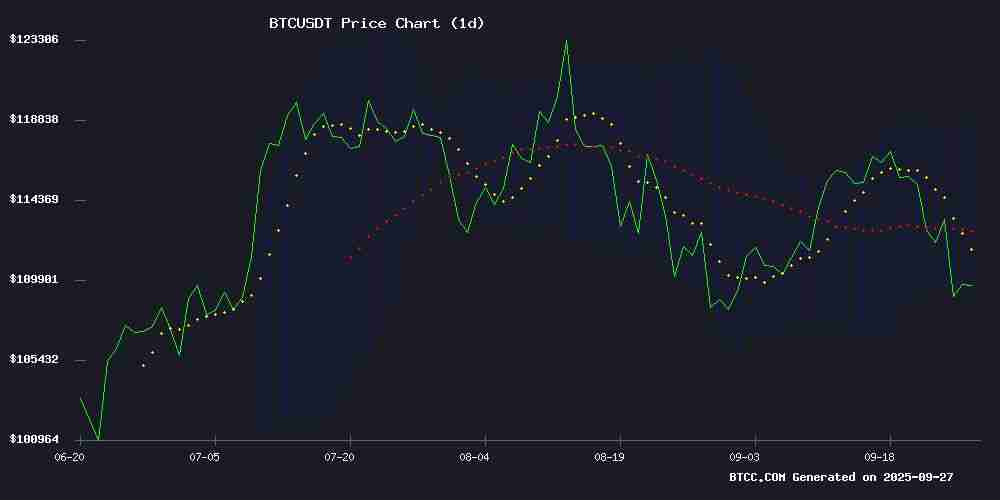 BTC价格预测：中期看涨，目标价15万美元