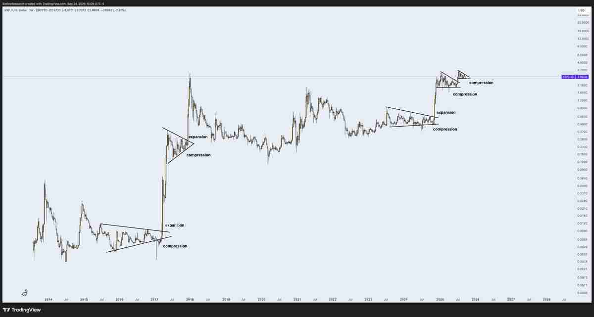 瑞波币（XRP）或再跌10%：一文详细了解多头何时出手止跌？