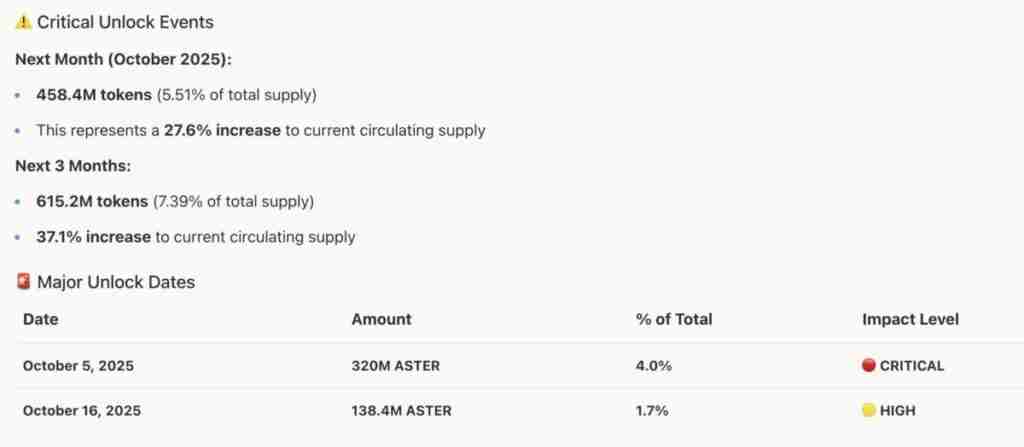 ASTER币为什么暴涨？ASTER币价格暴涨背后的原因分析