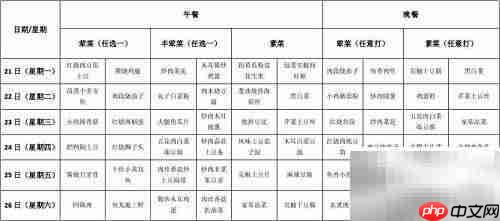 食堂买菜数据分析技巧
