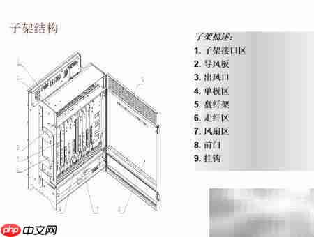 DWDM双纤与单纤传输区别