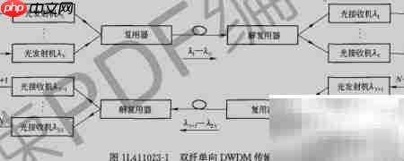 DWDM双纤与单纤传输区别