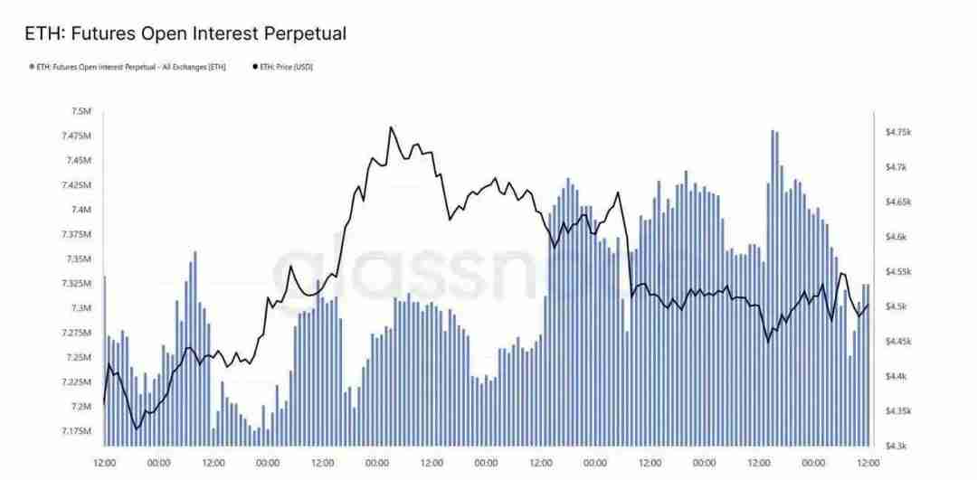一文详细了解低位山寨币领涨加密市场，以太坊（ETH）受AI布局提振
