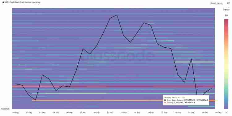 瑞波币(XRP)价格预测:价格反弹是否将在十月重启?