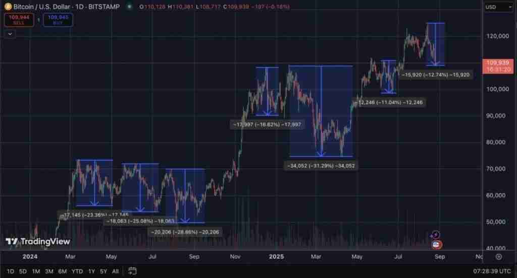 什么是加密货币牛市?2021年和2025年牛市之间有什么区别?一文详解