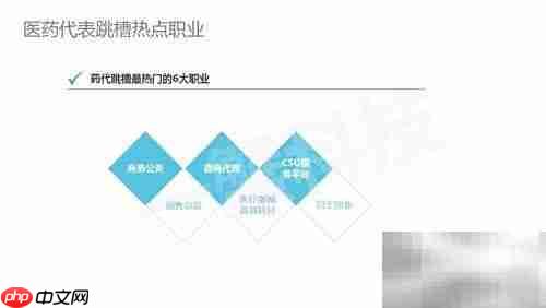 医药代表转行必看忠告