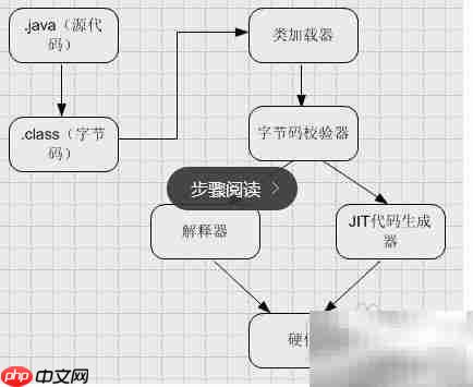 JAVA学习入门步骤详解