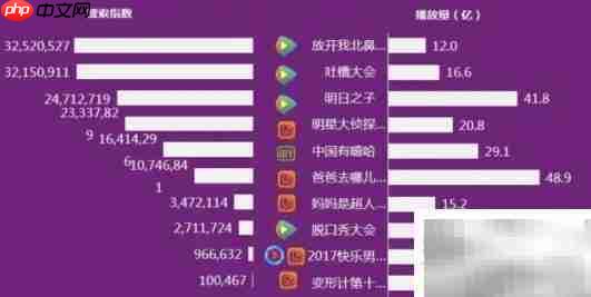 一集电视剧消耗多少流量？