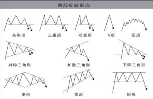 虚拟币K线图怎么看_虚拟币K线图分析技巧全面解析 - 创想鸟