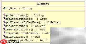Java设计模式精要