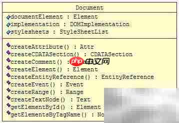 Java设计模式精要