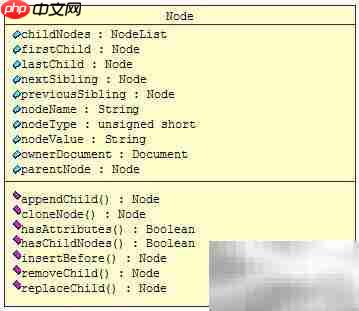Java设计模式精要