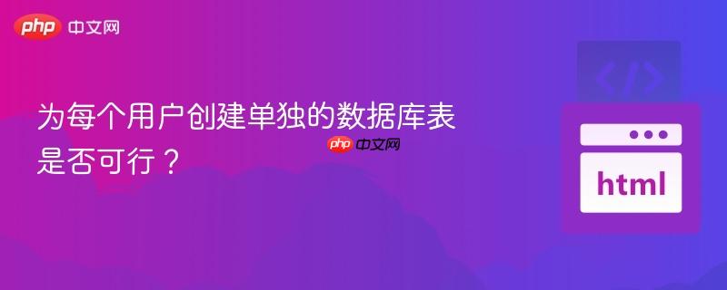 为每个用户创建单独的数据库表是否可行？