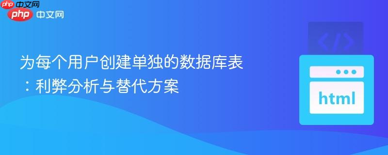 为每个用户创建单独的数据库表：利弊分析与替代方案