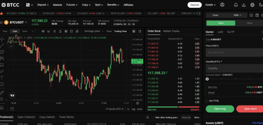 什么是杠杆交易_杠杆交易在虚拟币买卖中的应用详解 - 创想鸟